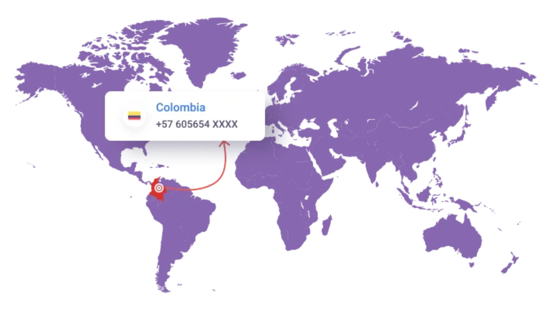 How to get Colombia phone number for SMS verification